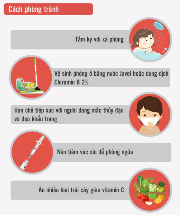 2.4. BENH THUY DAU